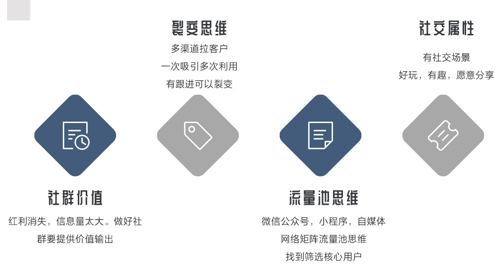厦门营销型网站设计